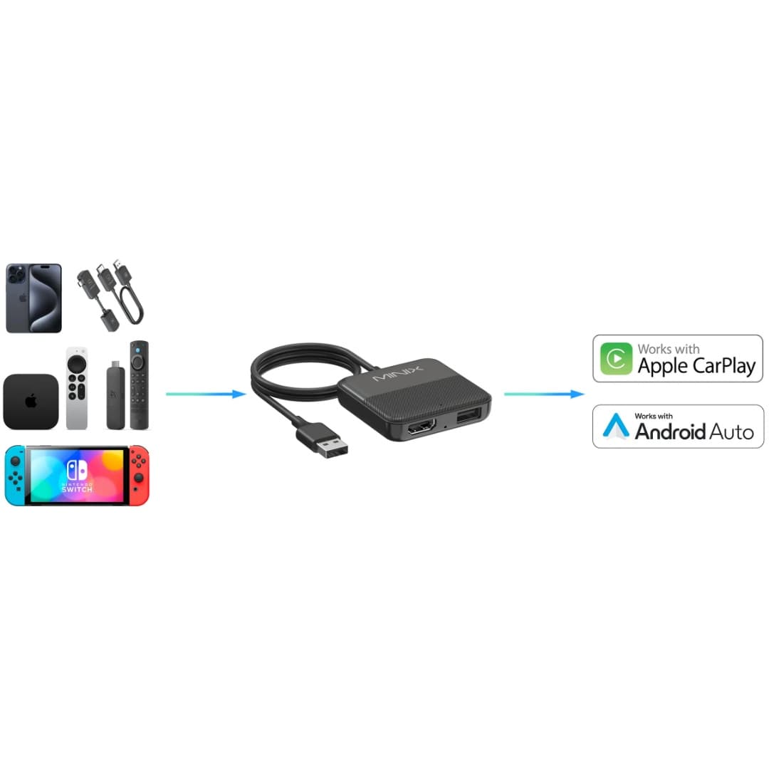 Adaptador 3 en 1 MINIX CA361 Plus para CarPlay y Android Auto HDMI 2K
