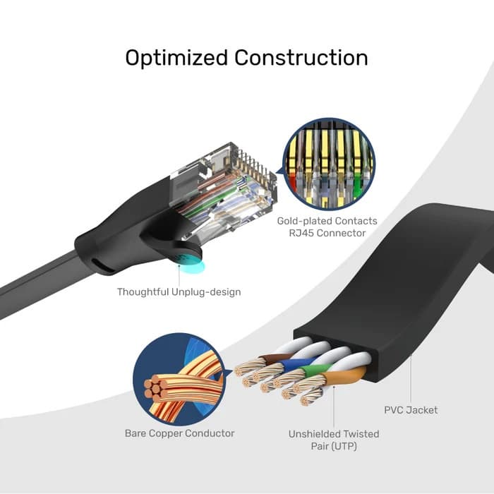 Cable Patchcord Unitek 15m Cat 6 chato